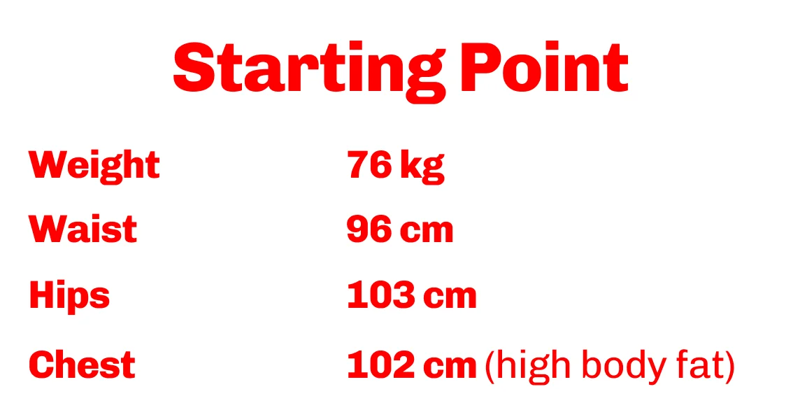 Stefan Jänsch vor der Transformation - Bluttestanalyse